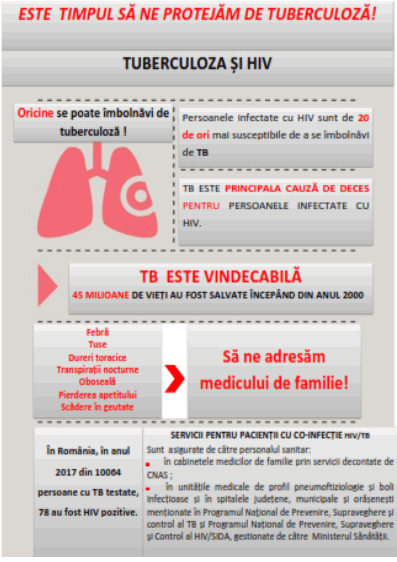 Tuberculoza pulmonara (TBC)